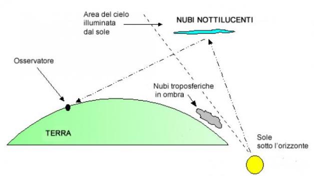 Nubi nottilucenti